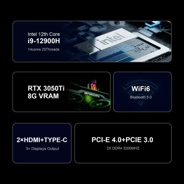 Chatreey G2 Mini PC Intel Core i9 12900H i7 12700H With Nvidia RTX3050 8G Gaming Desktop Computer PCIE 4.0 Wifi 6 BT5.0 - Image 2
